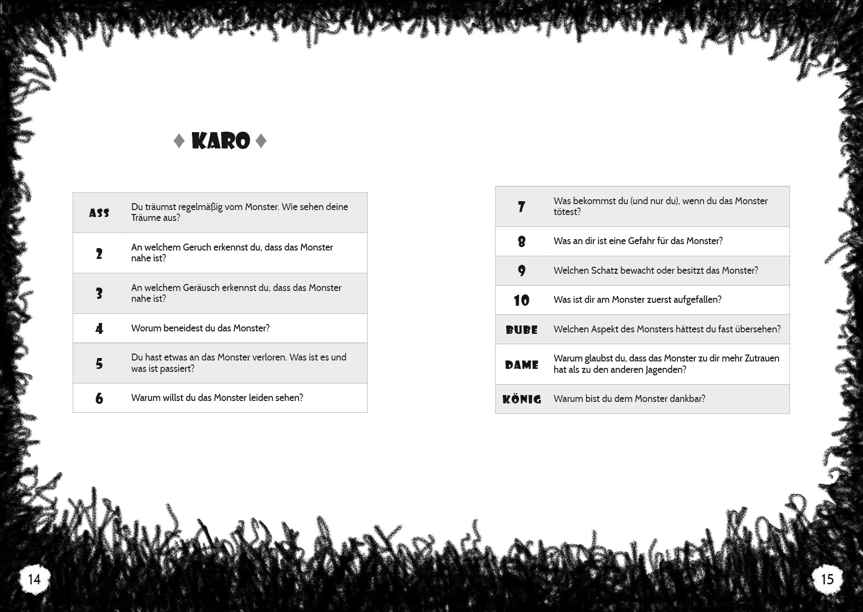 Doppelseite mit Zufallstabellen "Karo" aus "Gegen das Monster". Um den Text herum ist ein mit Kohlestift gezeichneter Rahmen mit einer Textur, die an welliges Fell erinnert.