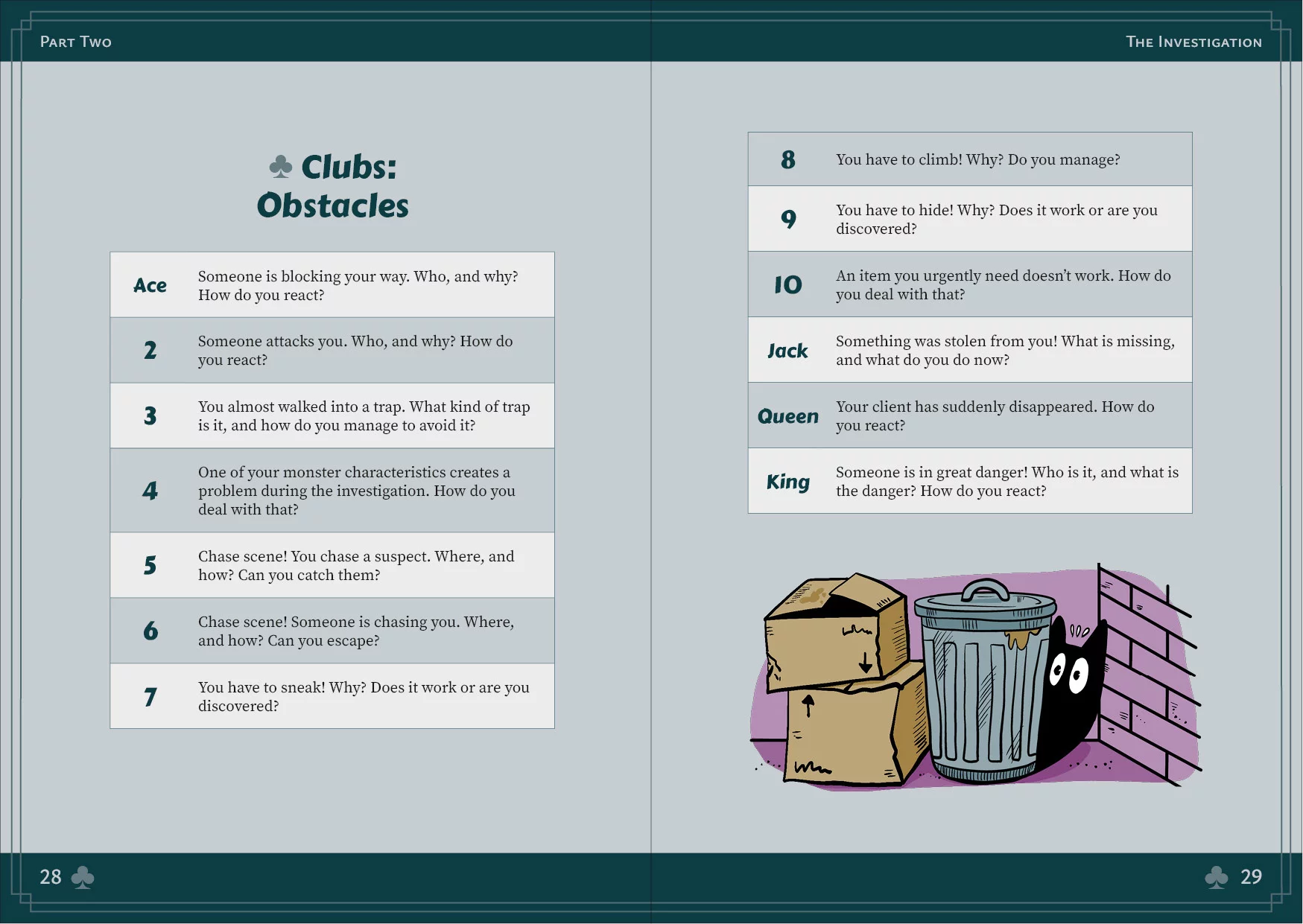 Spread from Monstrous Detectives with a random table from the second part of the game. All questions are about obstacles during the investigation. Below, a monster shadow is hiding in a corner behind a round trash can with a lid. Next to it are two dented cardboard boxes stacked on top of each other. On the other side is some purple brickwork. Only the monster's wide-open eyes and small, pointy ears are visible.